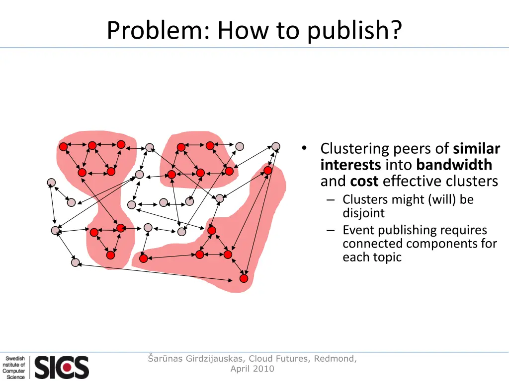 problem how to publish
