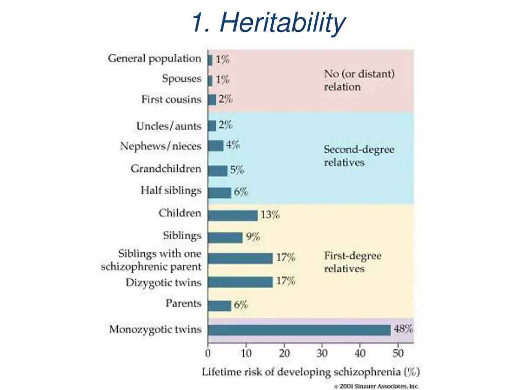 1 heritability
