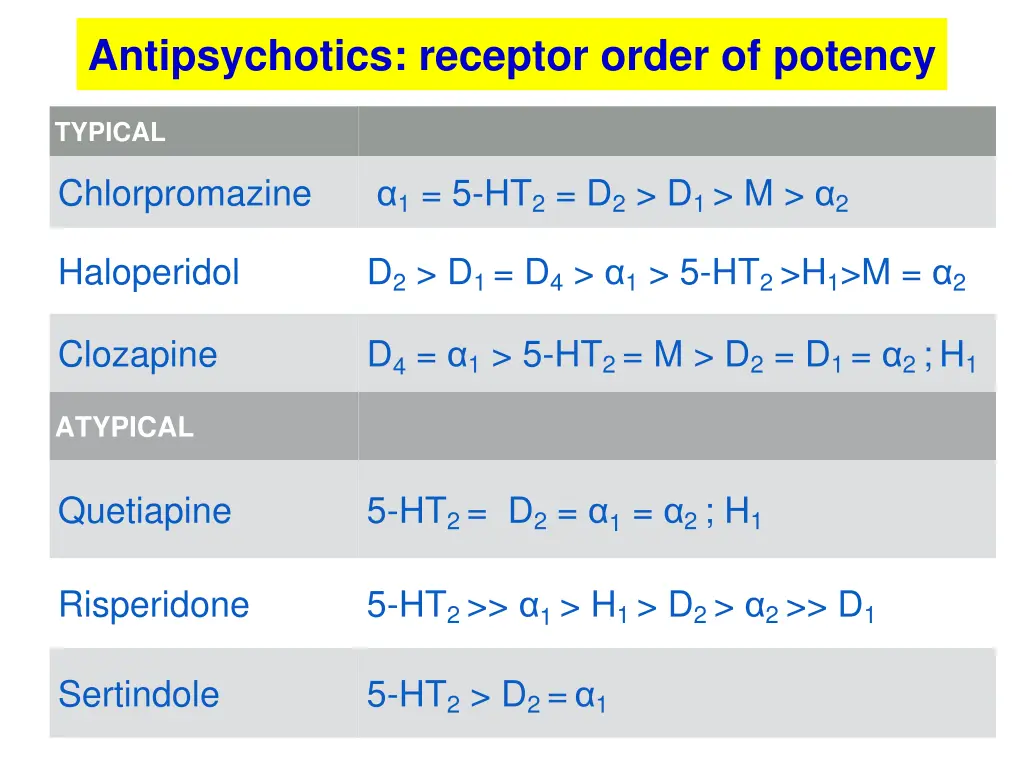 antipsychotics receptor order of potency