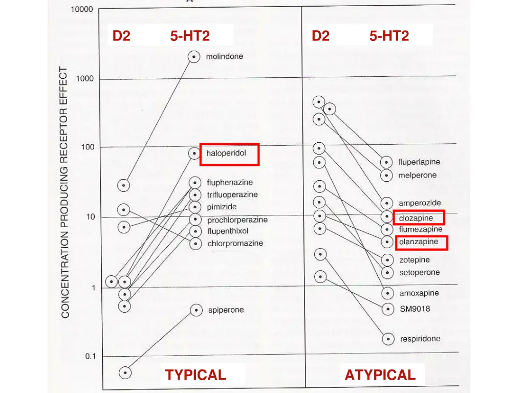 d2 5 ht2