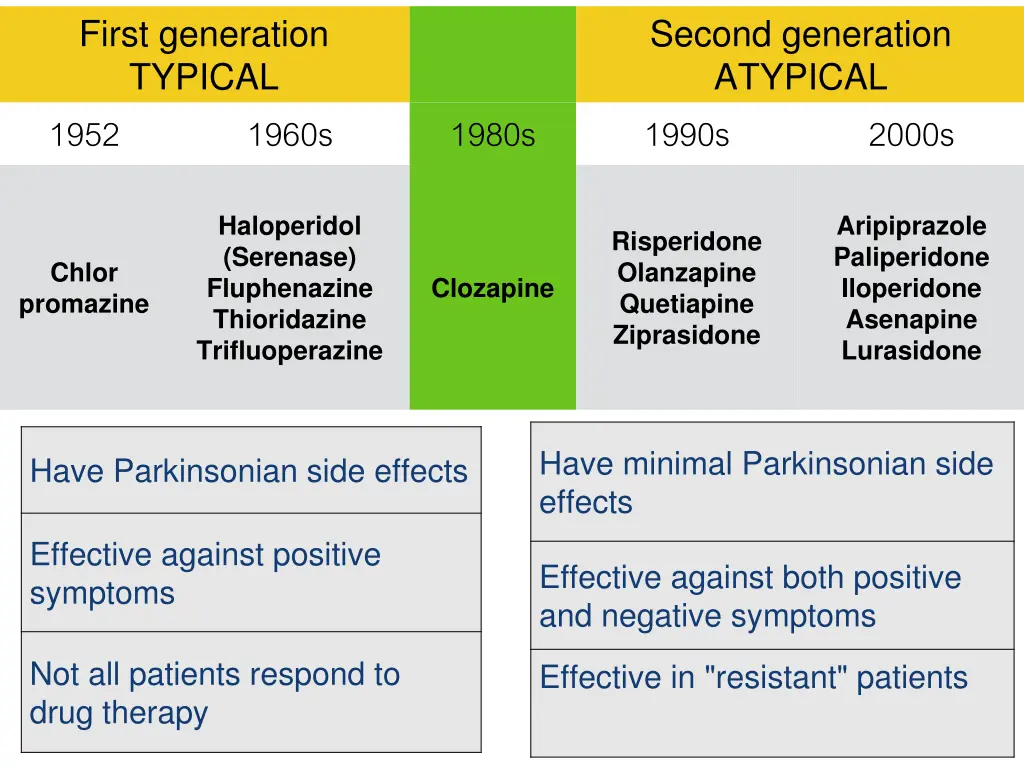 first generation typical