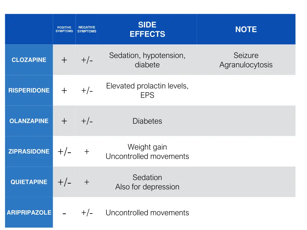side effects