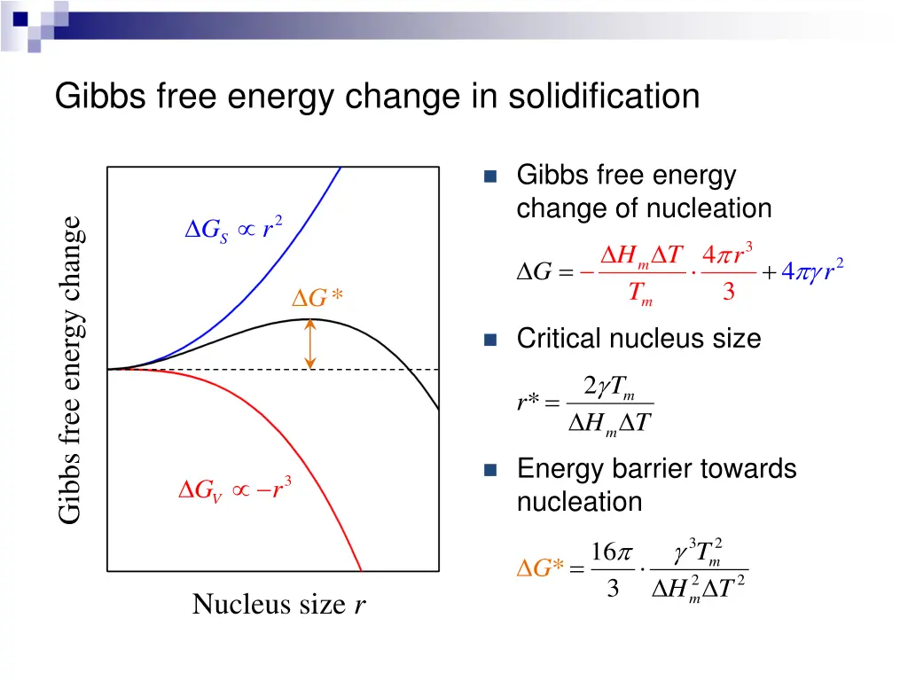 gibbs free energy change in solidification