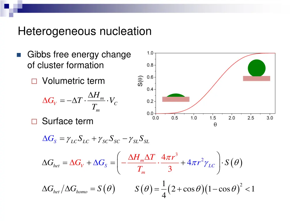 heterogeneous nucleation 1
