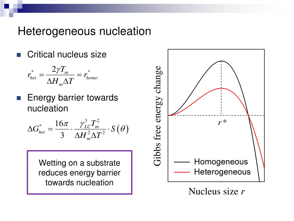 heterogeneous nucleation 2