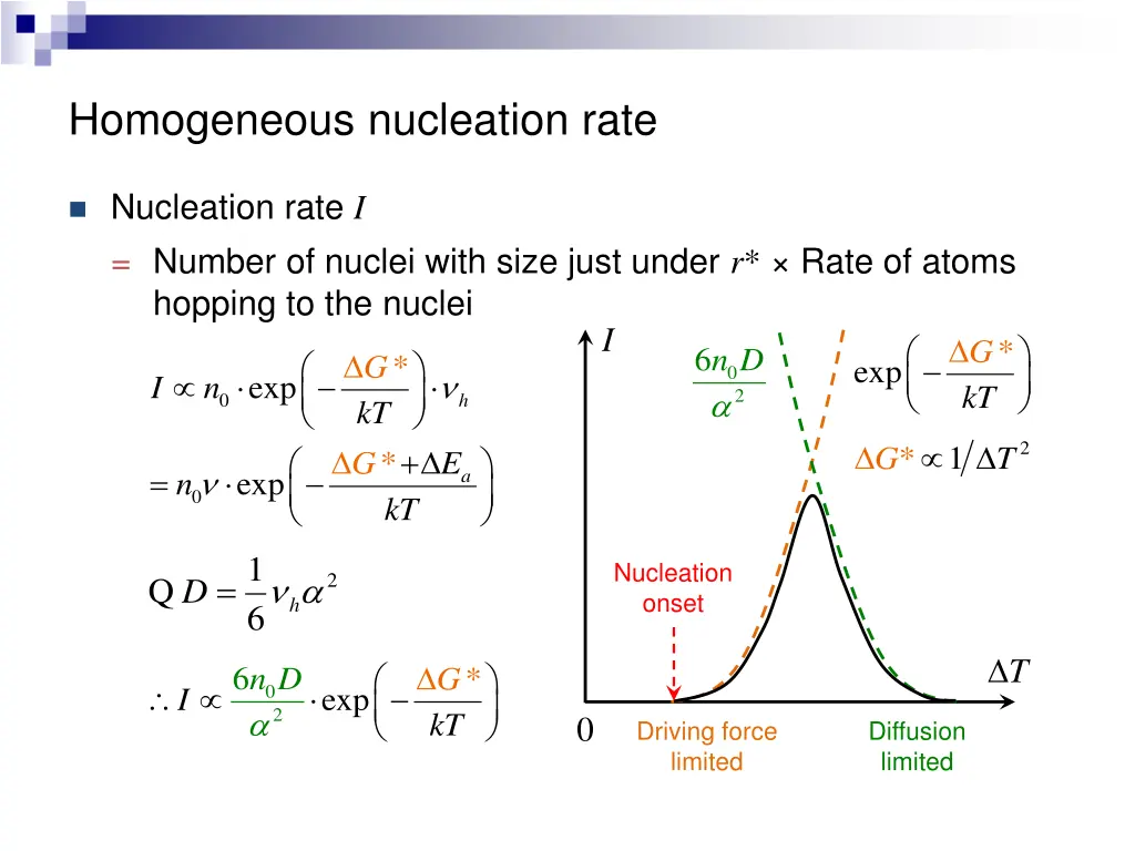 homogeneous nucleation rate