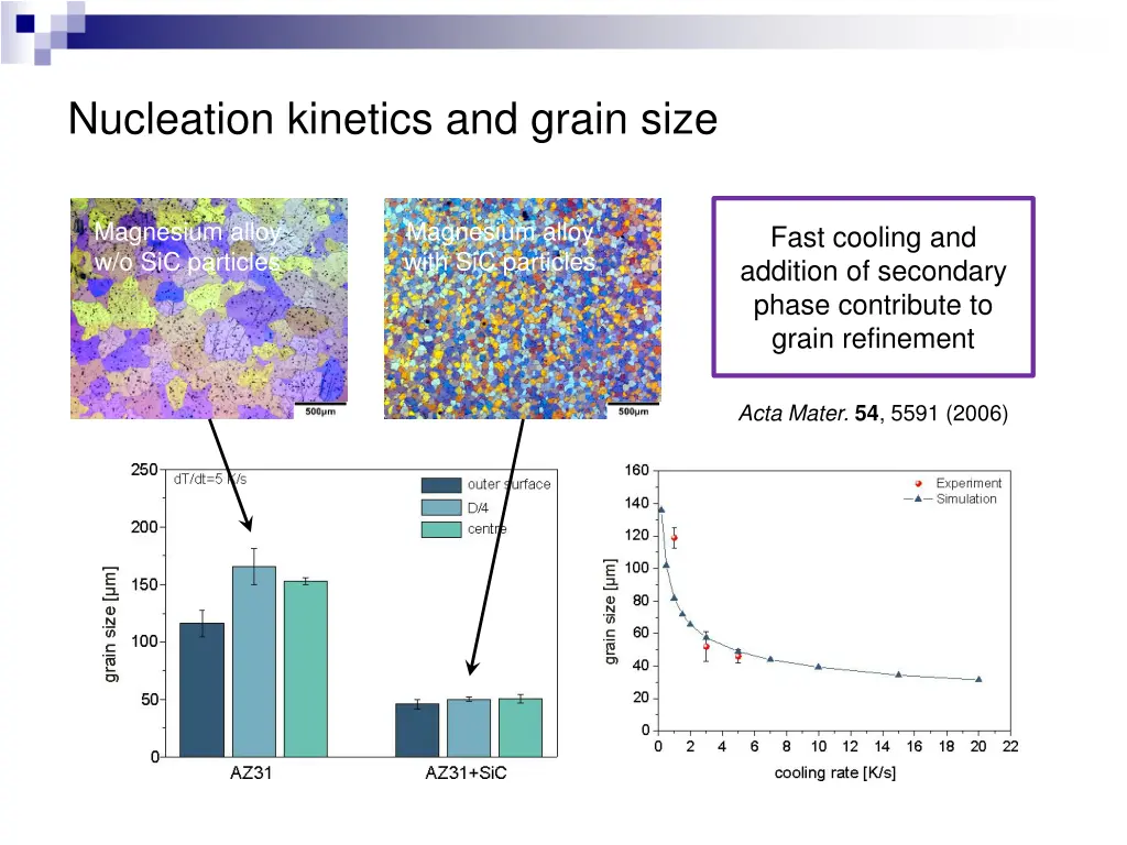 nucleation kinetics and grain size