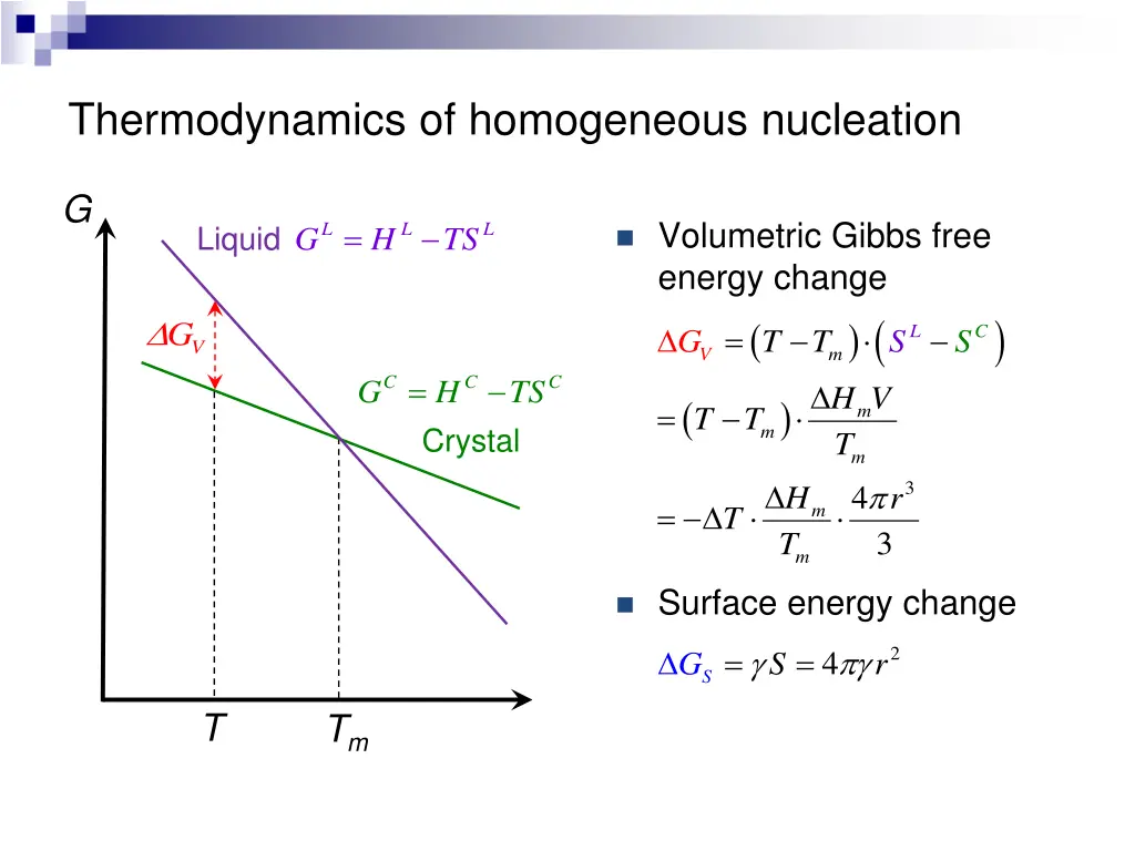 thermodynamics of homogeneous nucleation