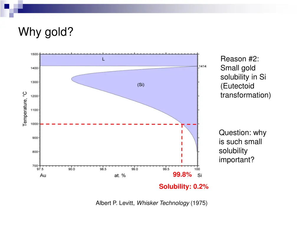 why gold 1