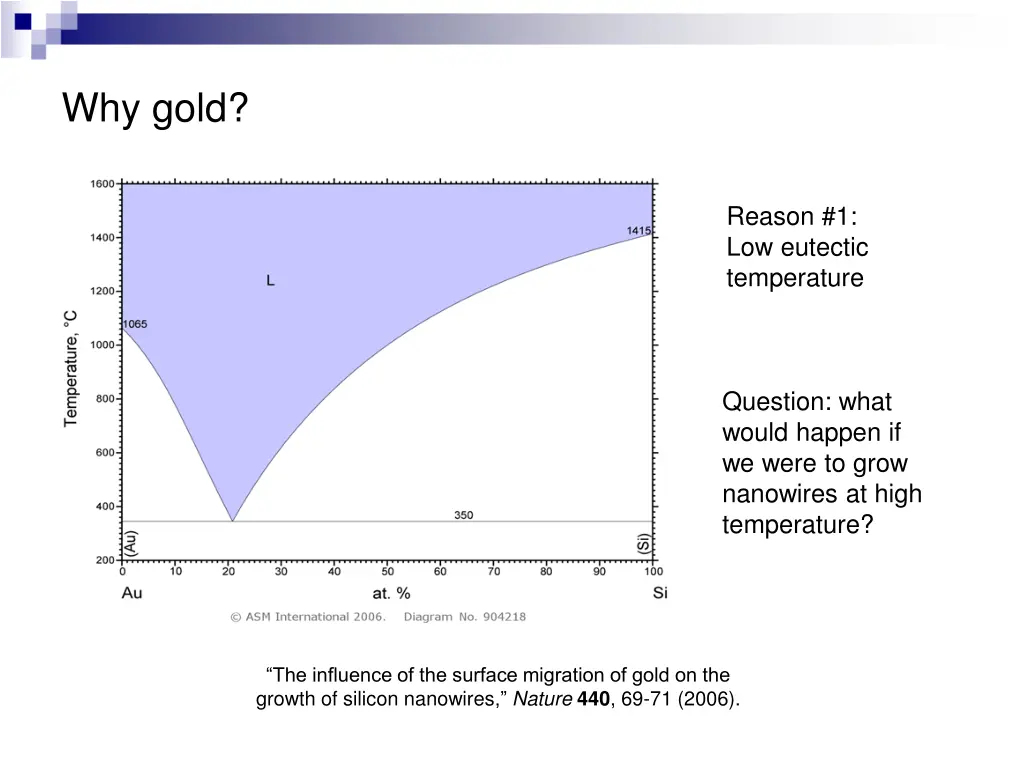 why gold