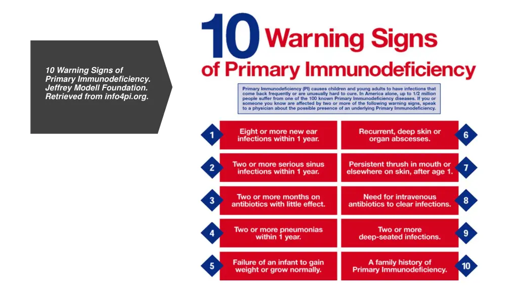 10 warning signs of primary immunodeficiency
