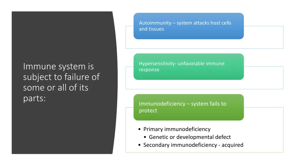 autoimmunity system attacks host cells and tissues