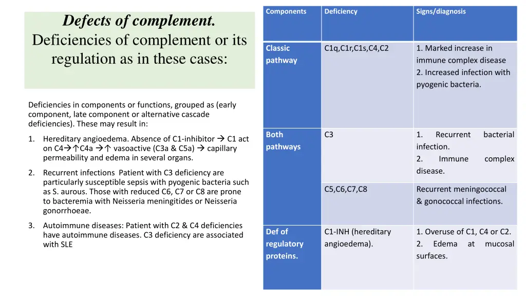 components