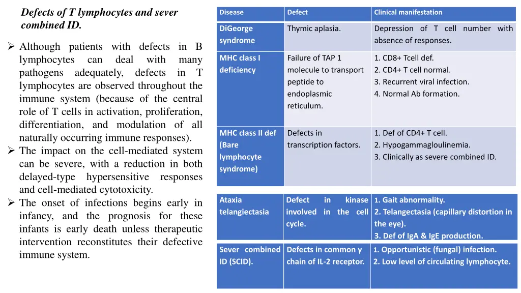 defects of t lymphocytes and sever combined id