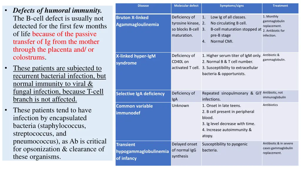 disease 1