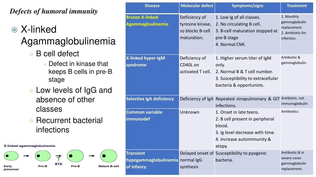 disease 2
