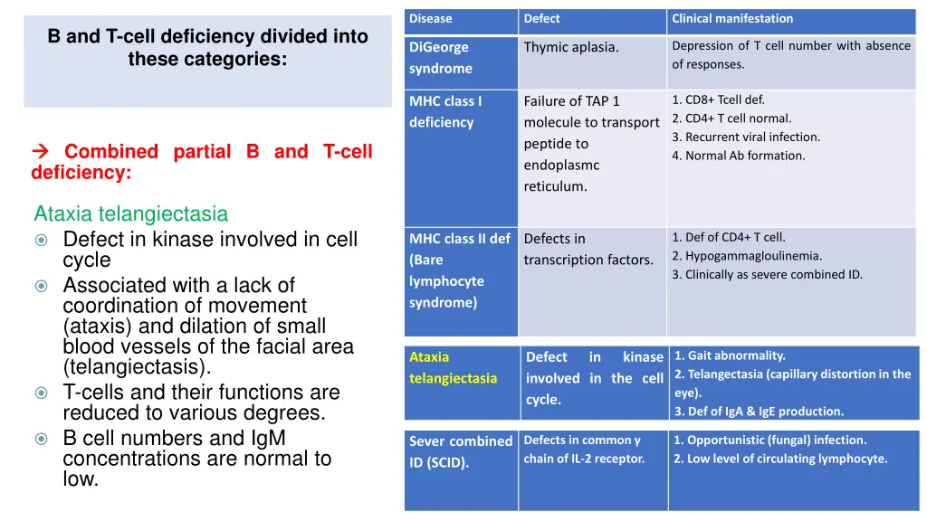 disease 4
