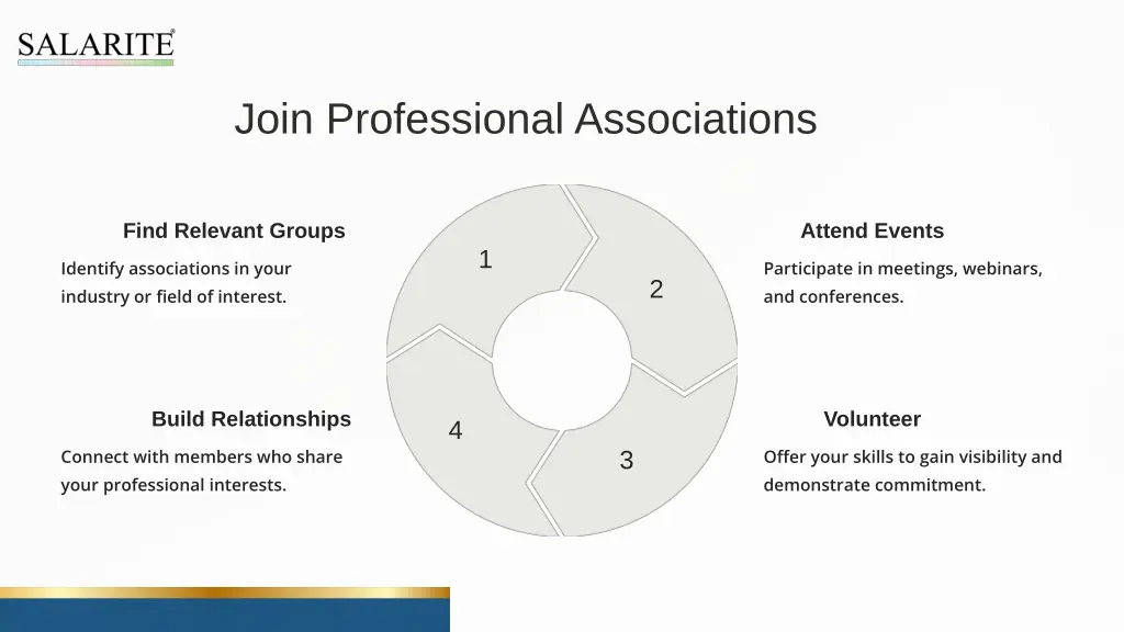 join professional associations
