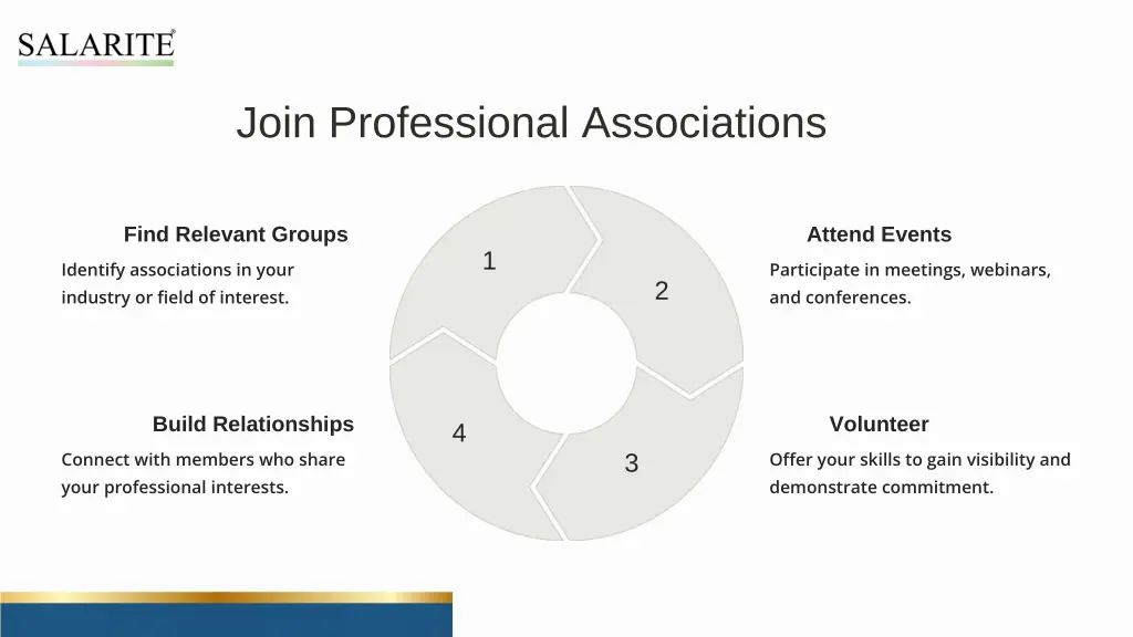 join professional associations