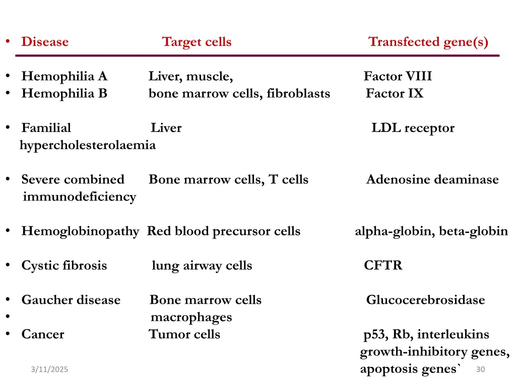 disease target cells