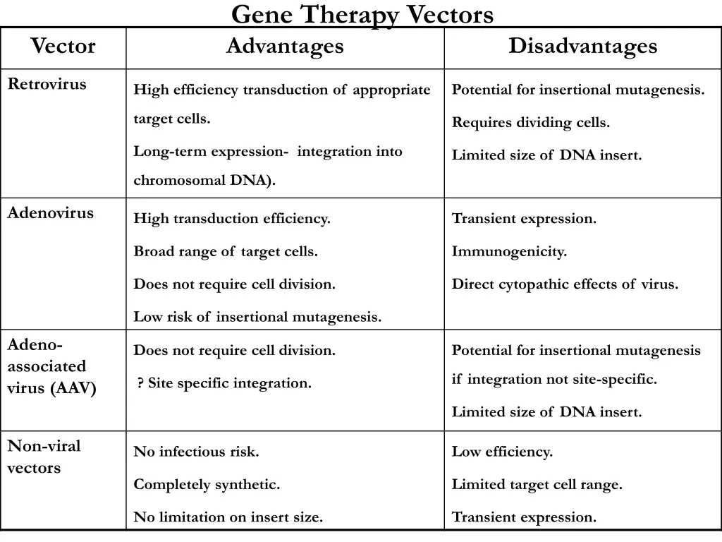gene therapy vectors advantages