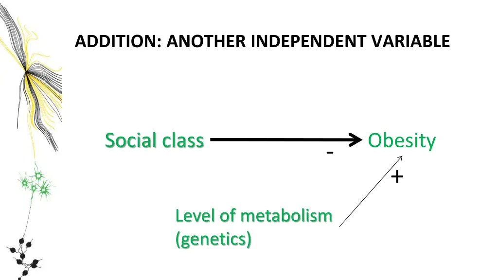 addition another independent variable