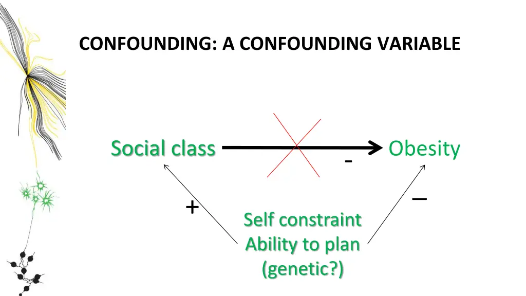 confounding a confounding variable