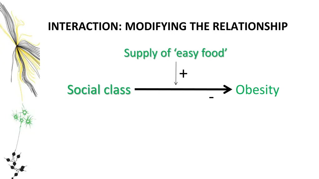 interaction modifying the relationship