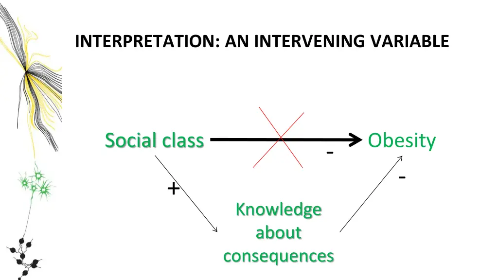 interpretation an intervening variable