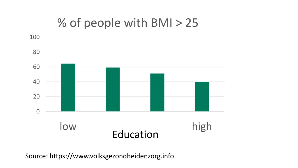 of people with bmi 25