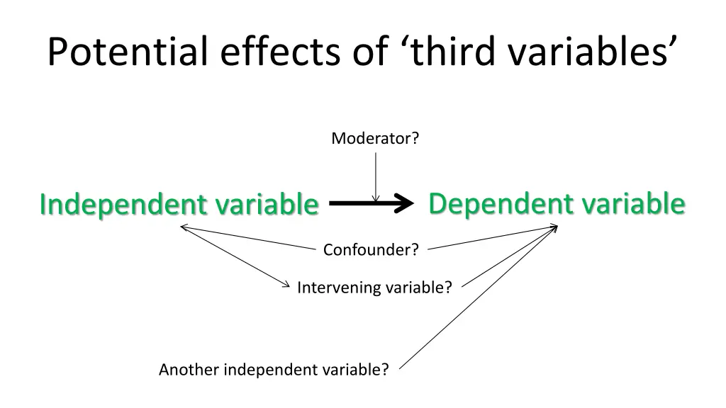 potential effects of third variables
