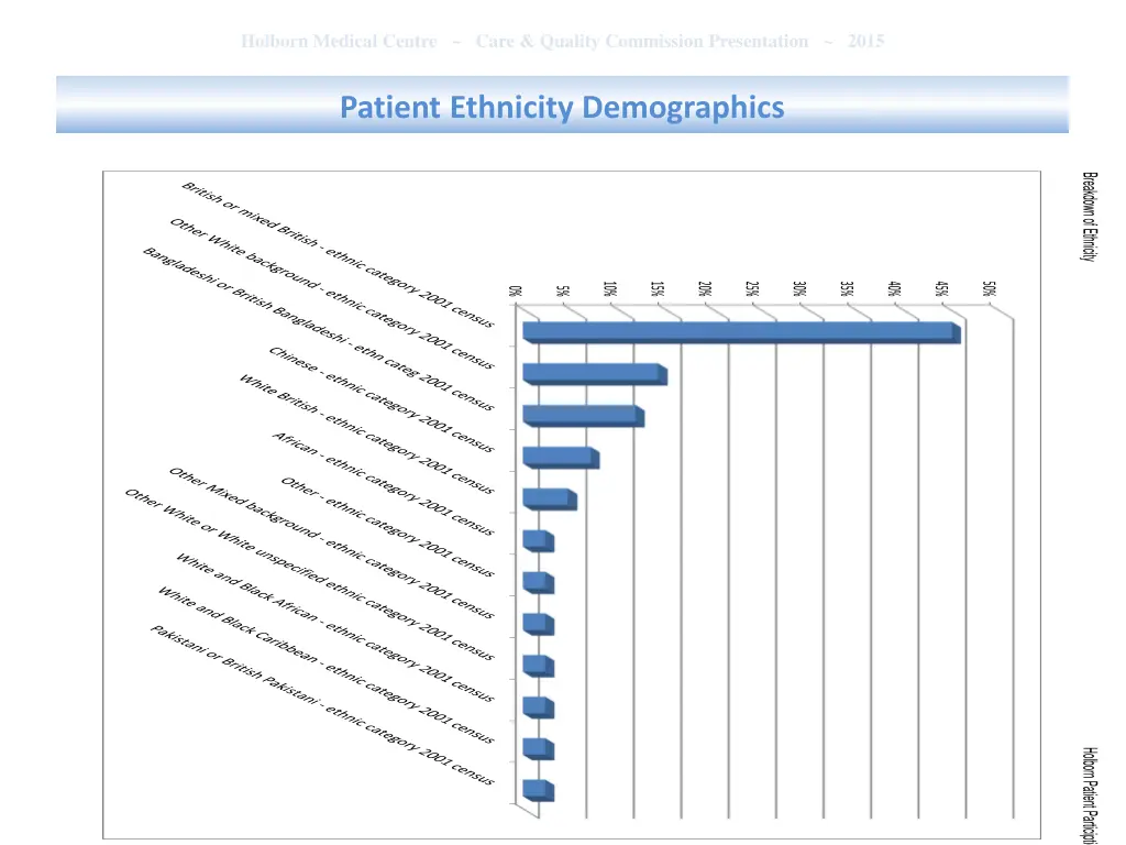holborn medical centre care quality commission 1