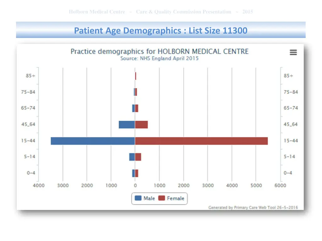 holborn medical centre care quality commission