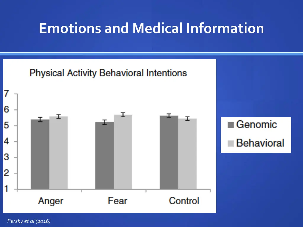 emotions and medical information 3