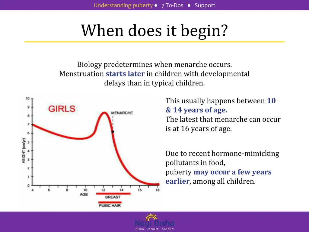 understanding puberty 7 to dos support 1