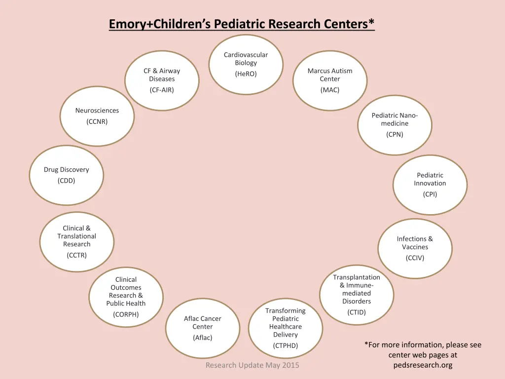 emory children s pediatric research centers