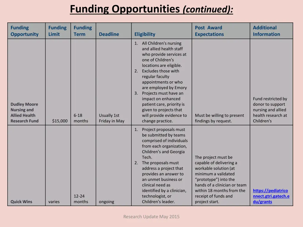 funding opportunities continued
