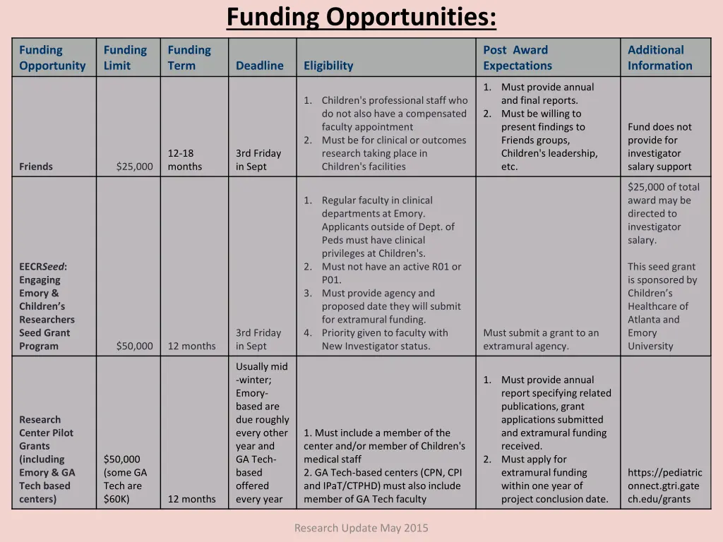 funding opportunities