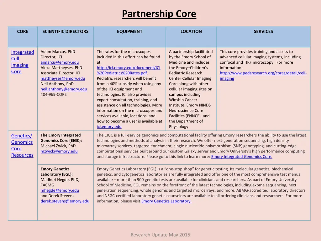 partnership core