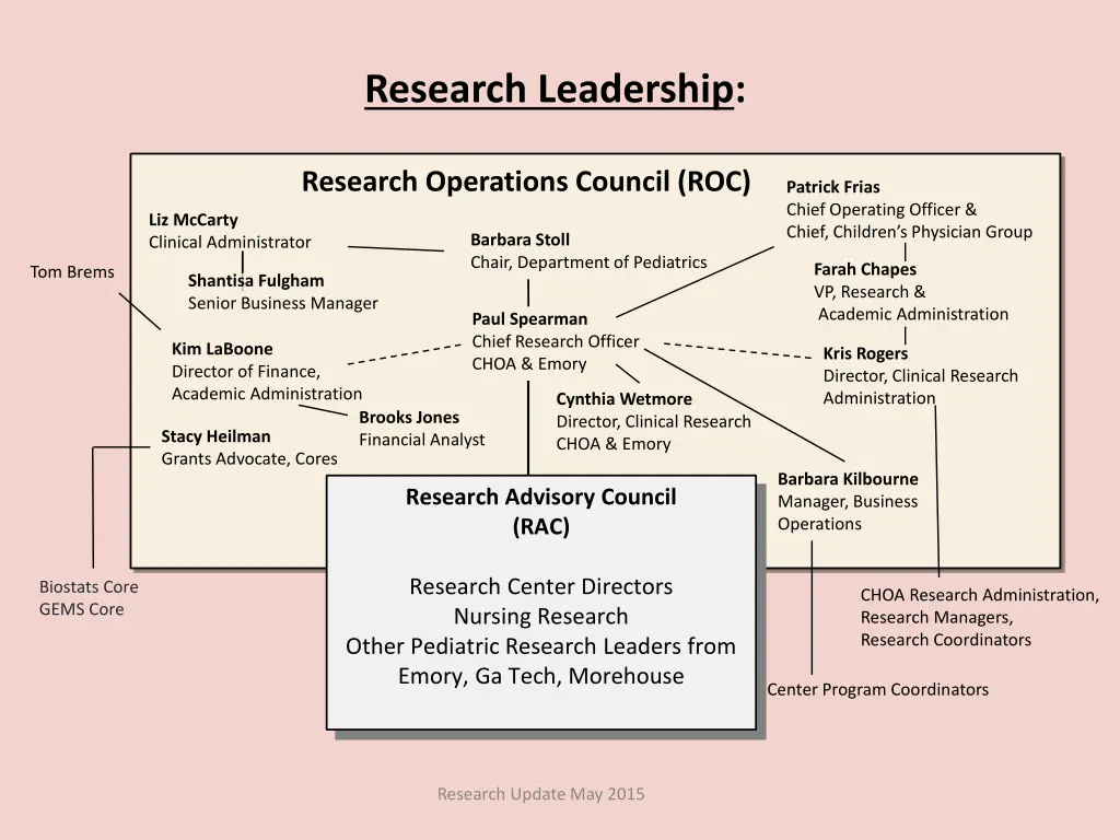 research leadership
