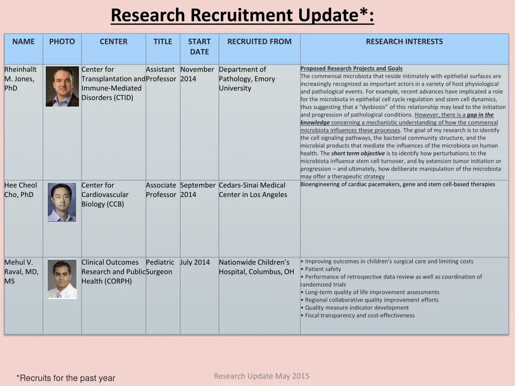 research recruitment update 1