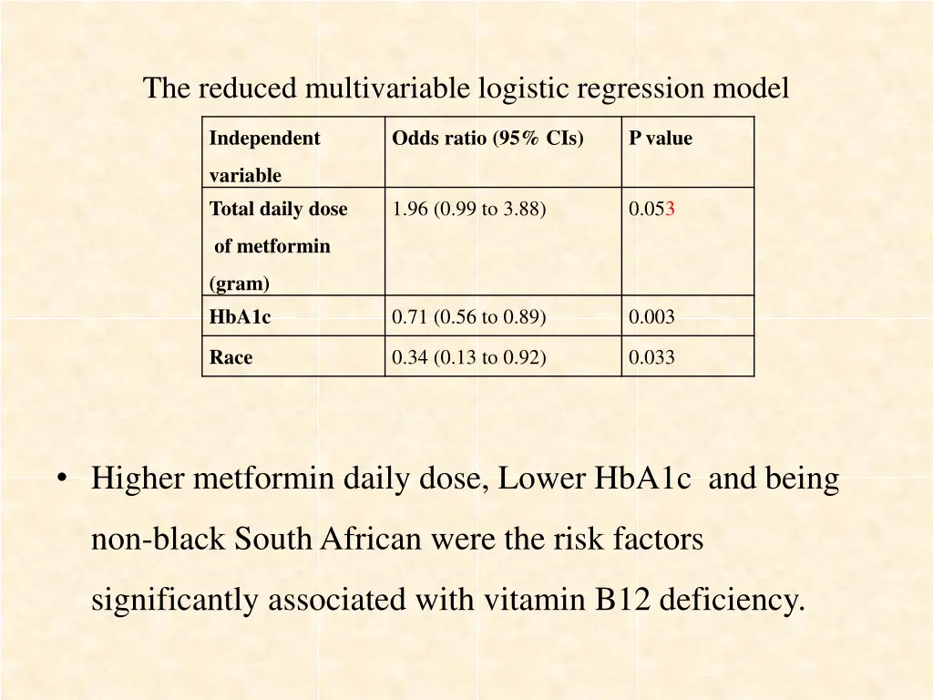 the reduced multivariable logistic regression