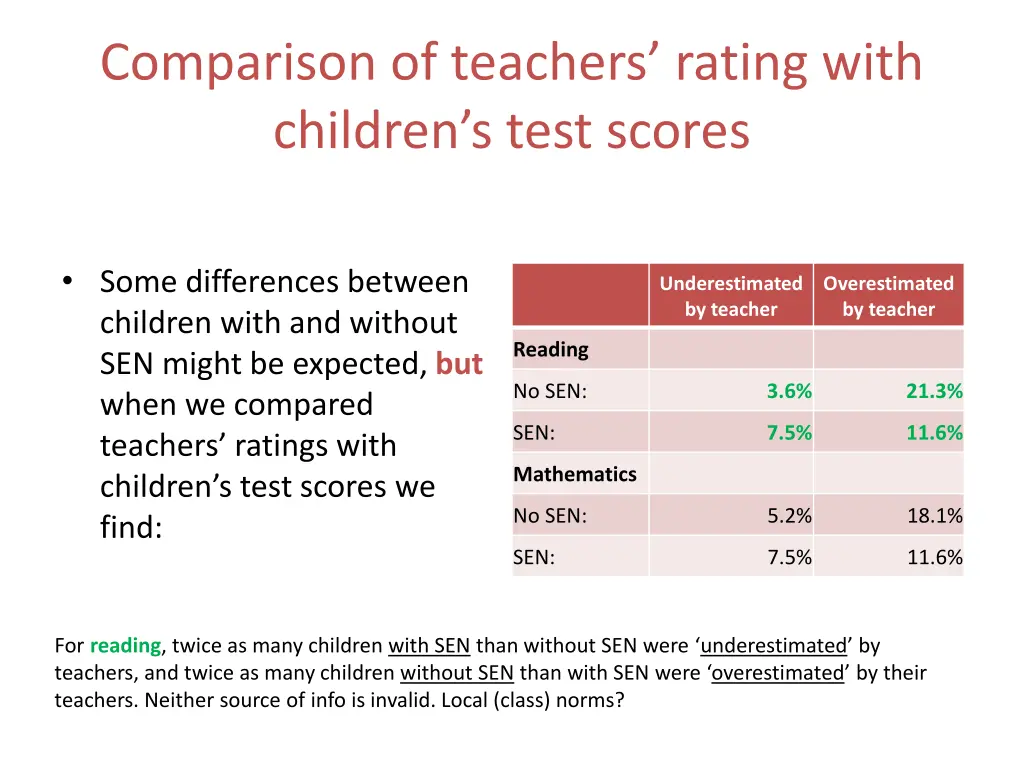 comparison of teachers rating with children