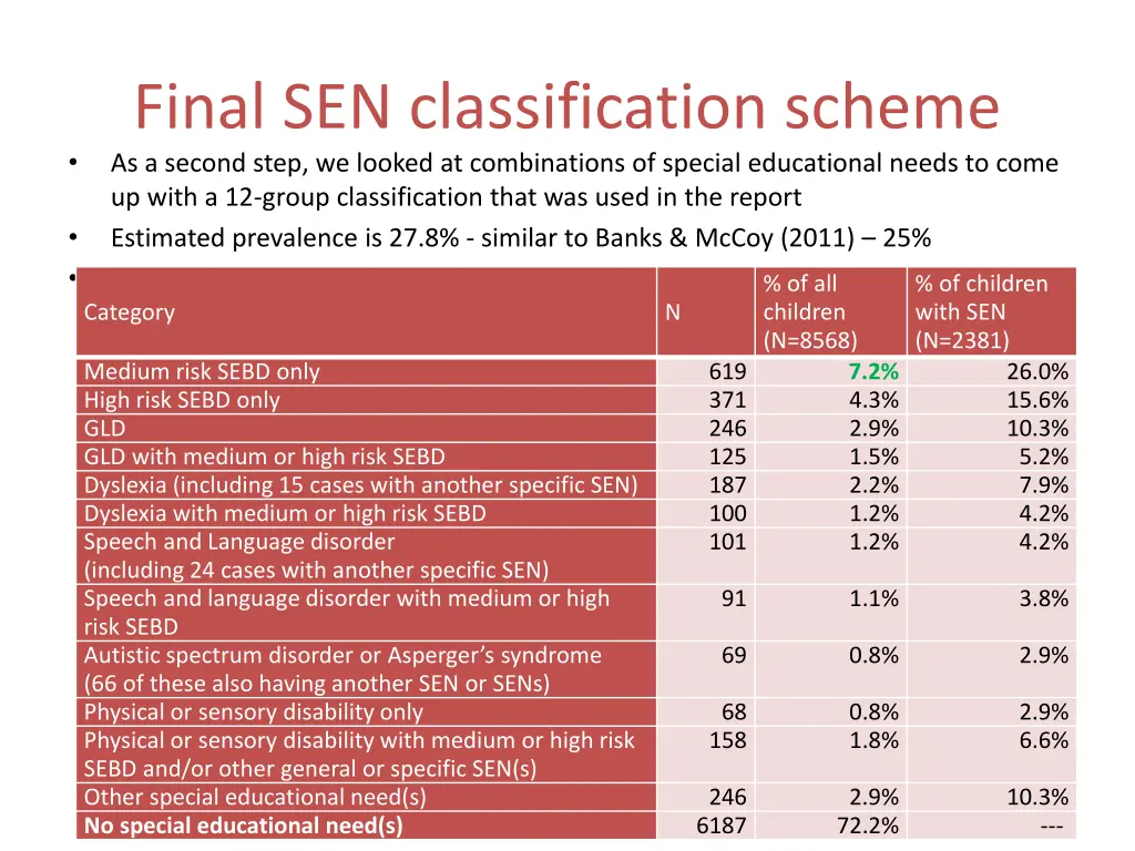 final sen classification scheme as a second step