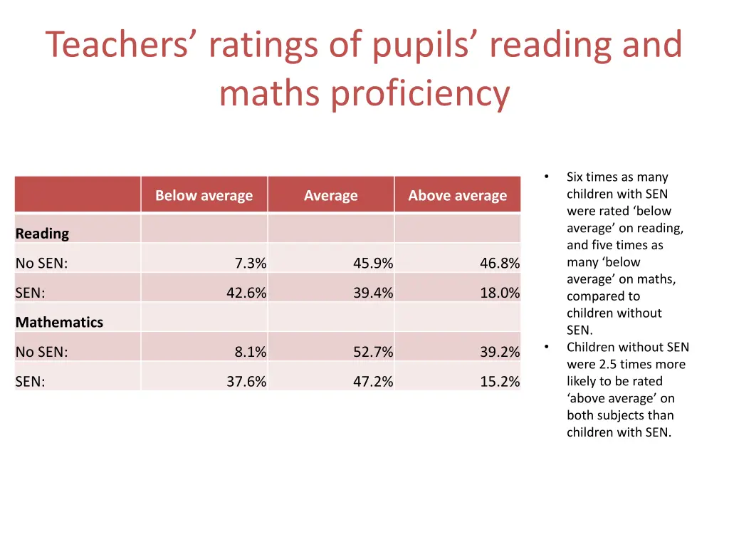 teachers ratings of pupils reading and maths