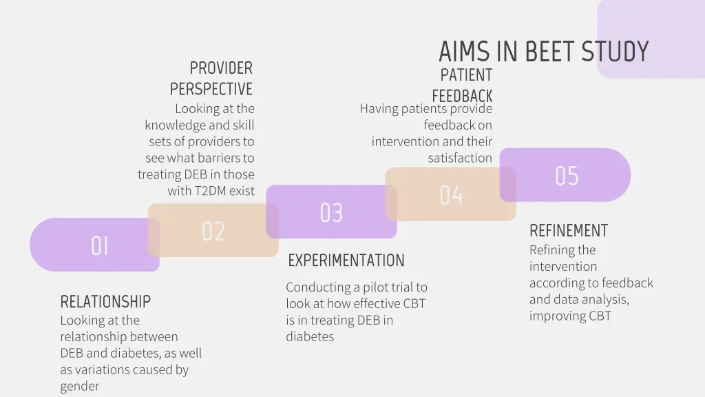 aims in beet study patient feedback