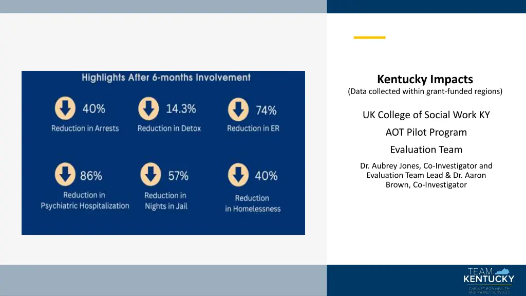 kentucky impacts data collected within grant