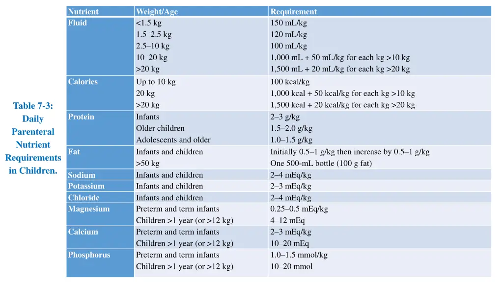 nutrient fluid