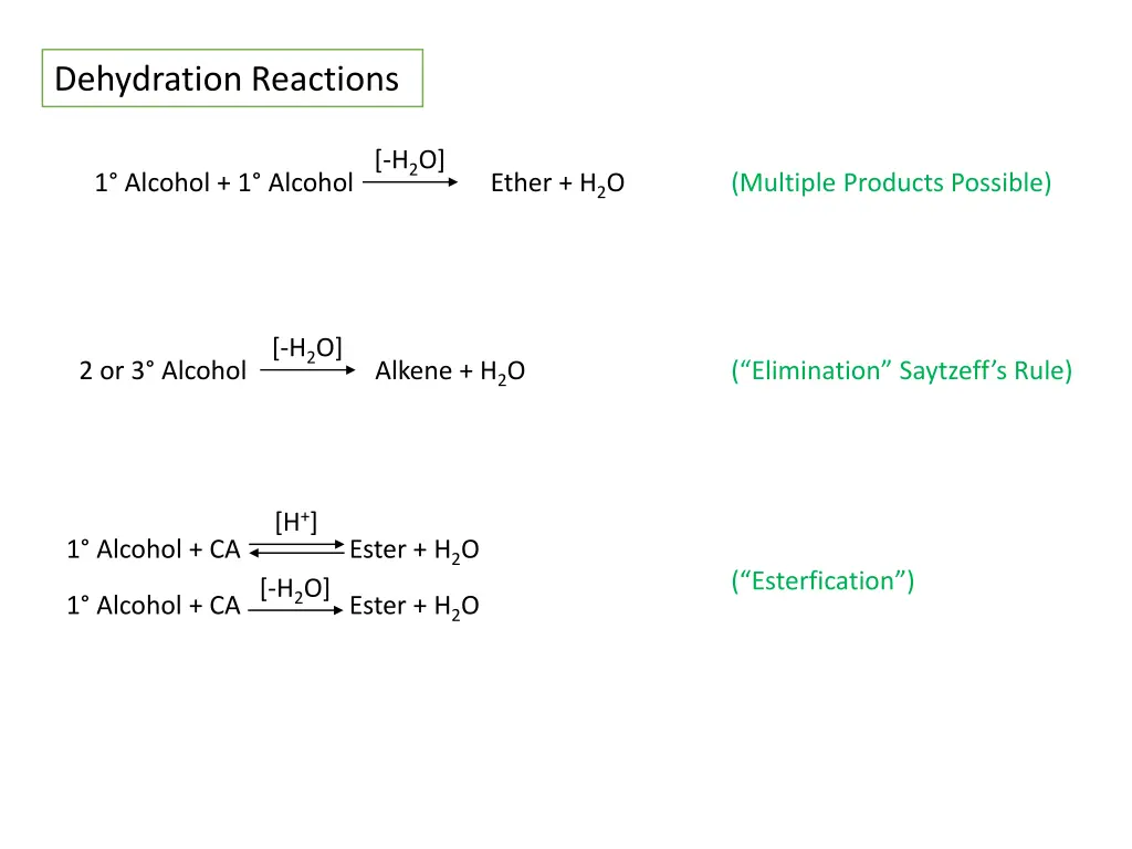 dehydration reactions