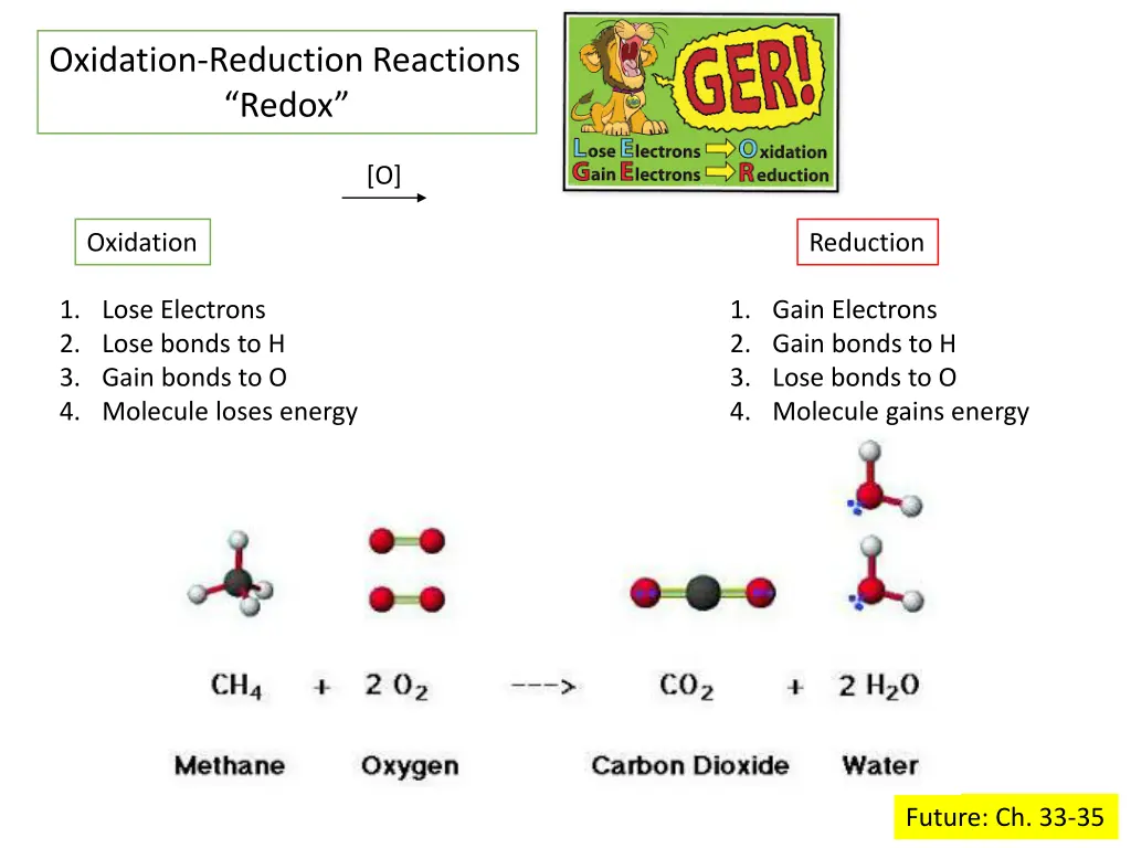 oxidation reduction reactions redox